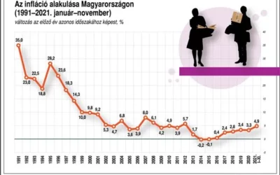 INFLÁCIÓ A HÉTKÖZNAPOKBAN
