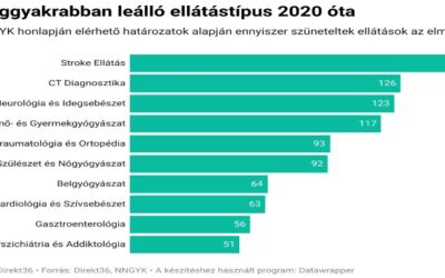A NEMZET, VAGY A CSALÁD A FONTOS?
